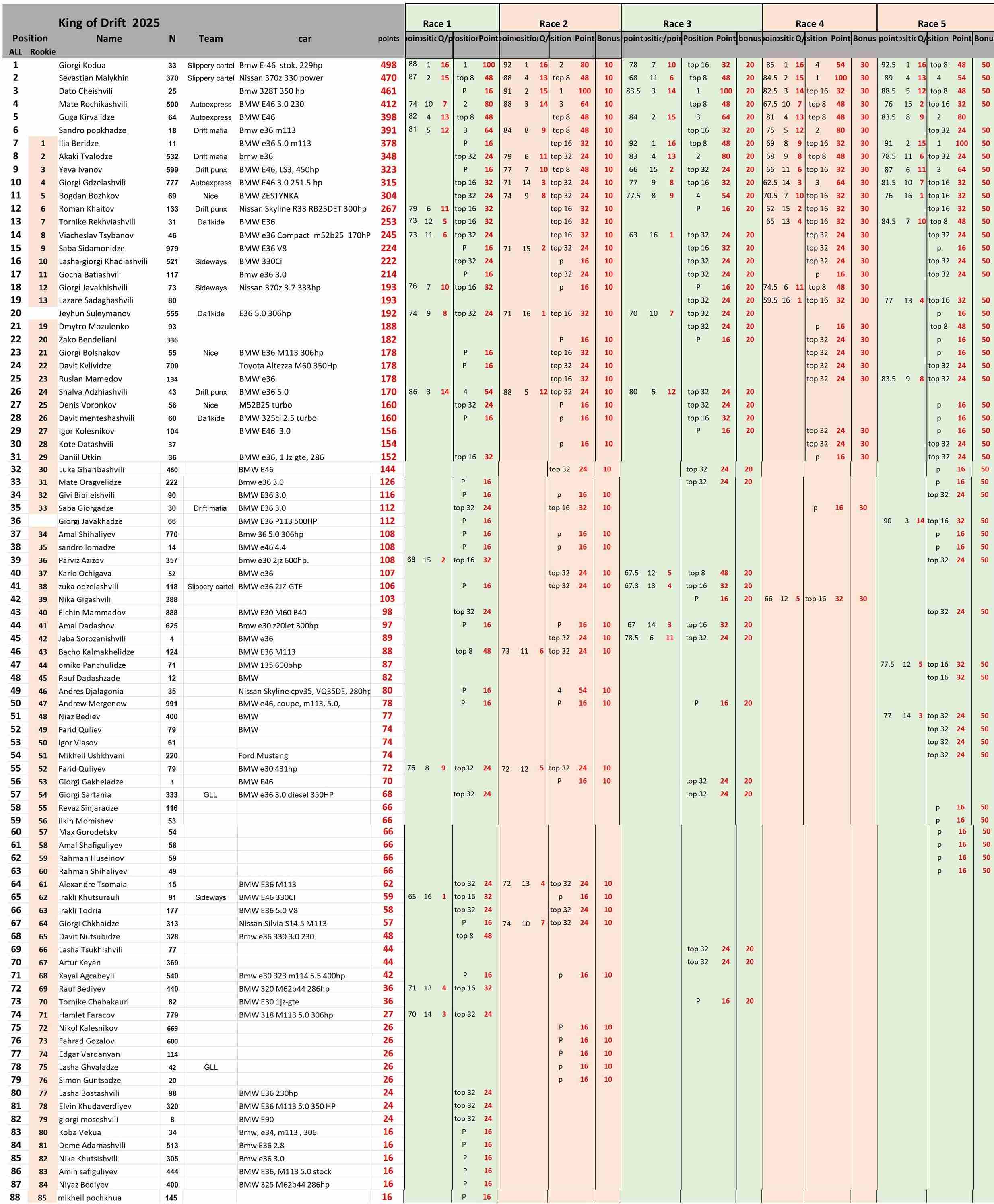 Final standings 2025